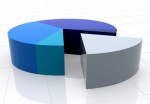 postpartum depression statistics