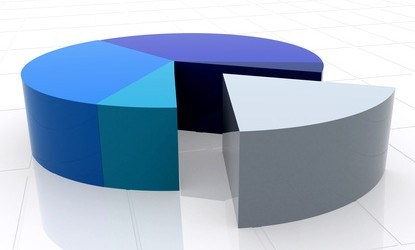 postpartum depression statistics